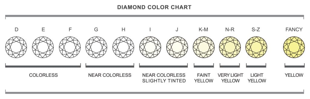 il colore dei diamanti